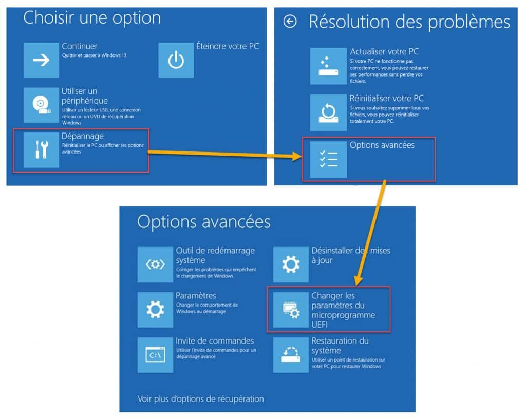 Accéder microprogramme